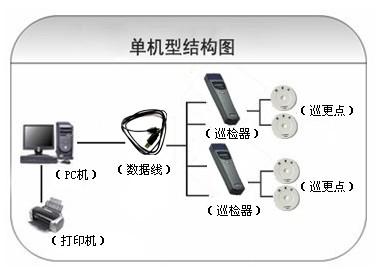 衡水巡更系统六号