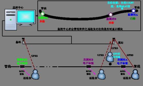 衡水巡更系统八号