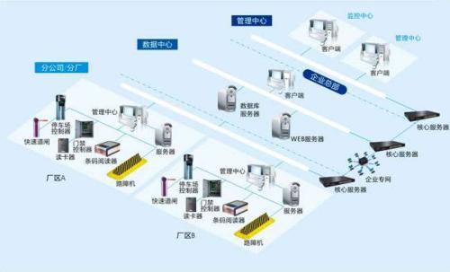 衡水食堂收费管理系统七号