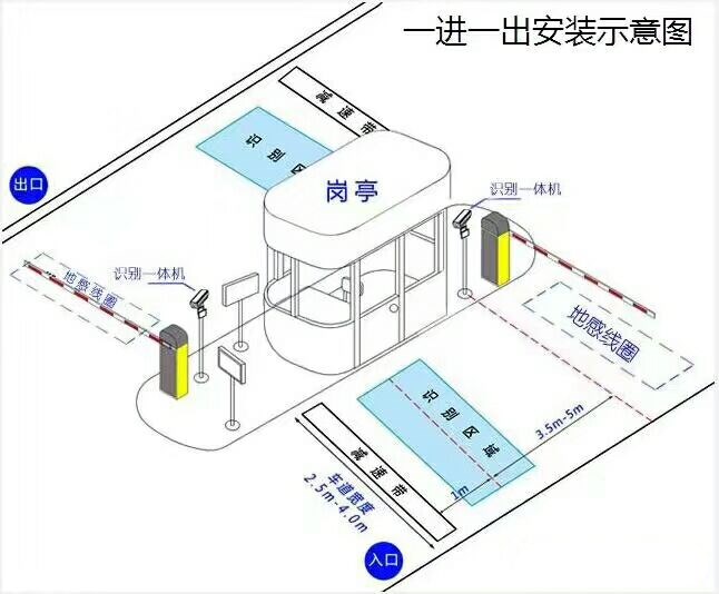 衡水标准车牌识别系统安装图