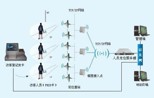 衡水人员定位系统一号