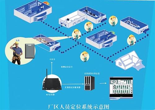 衡水人员定位系统四号