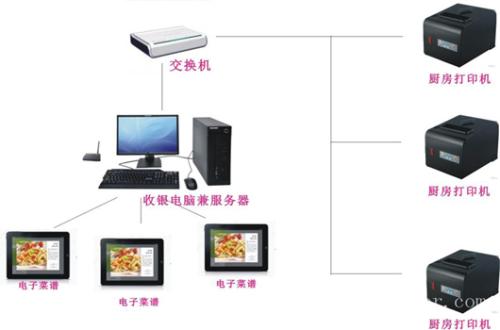 衡水收银系统六号