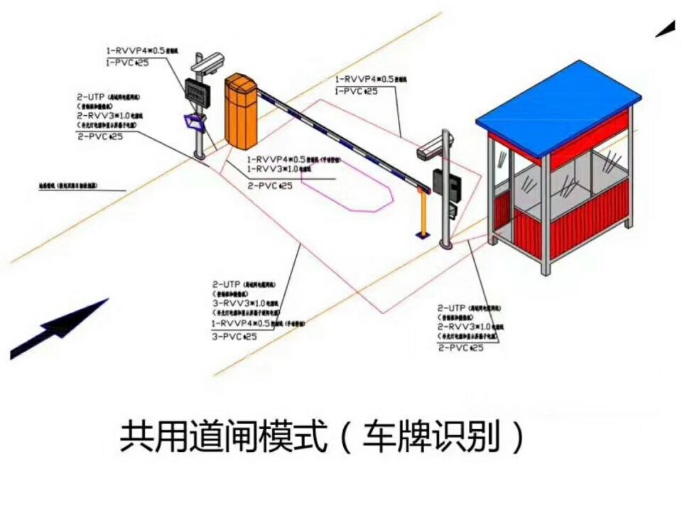 衡水单通道车牌识别系统施工